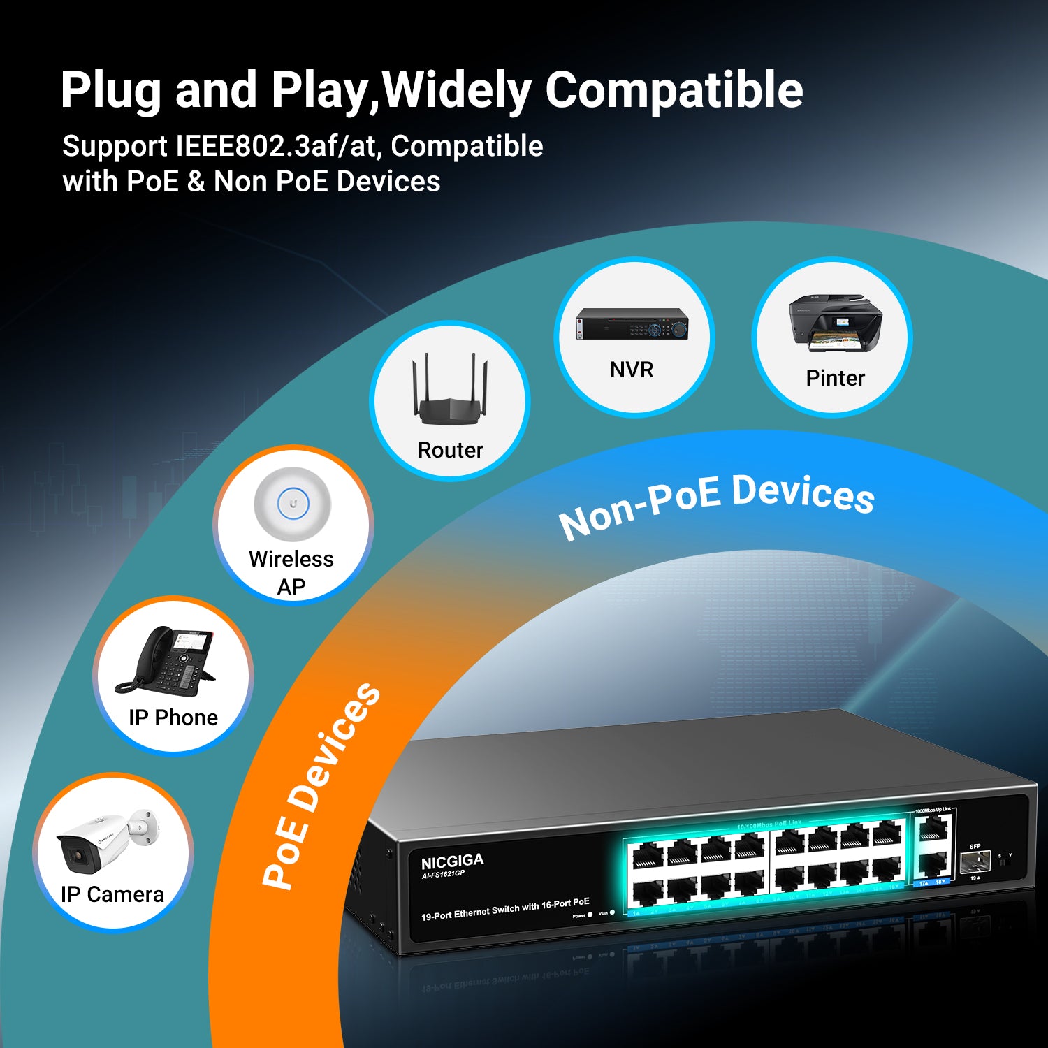 NICGIGA deals 18 Port Gigabit PoE Switch with 16 Ports