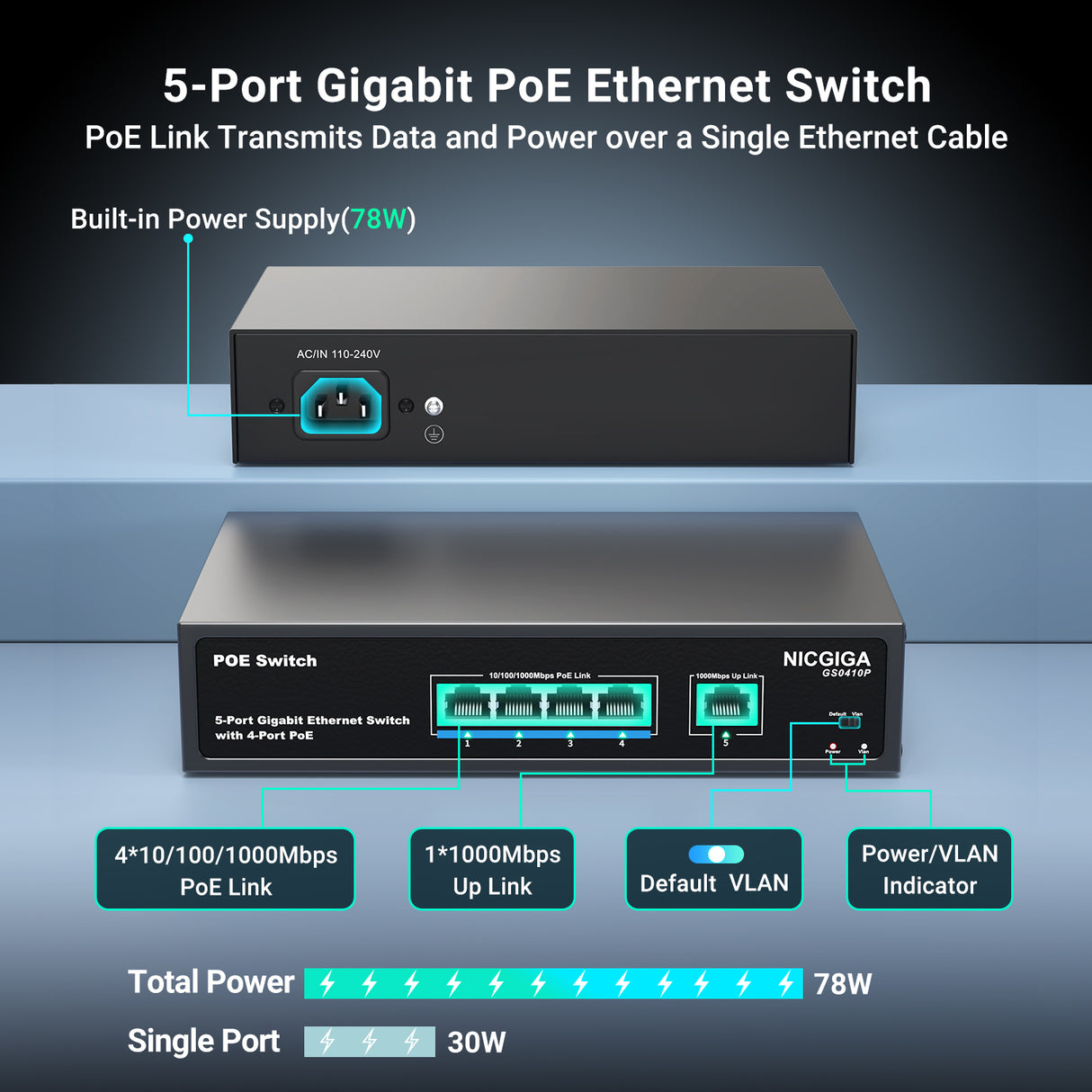 NICGIGA 4-Port-Gigabit-PoE-Switch, nicht verwaltet, mit 4 Ports IEEE802.3af/at PoE+ bei 78 W, 1 x 1000 Mbit/s Uplink, 5-Port-Netzwerk-Power-over-Ethernet-Switch, VLAN-Modus, Desktop-/Wandmontage. 