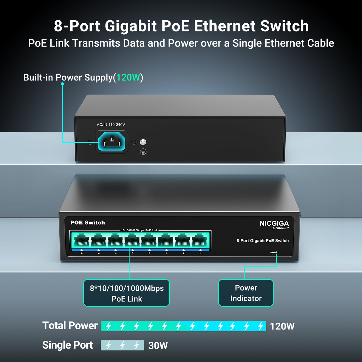 NICGIGA 8-Port-Gigabit-PoE-Switch, 8 Ports PoE+@120 W, 2 Uplink-Ports, 802.3af/at, VLAN-Modus, lüfterlos. Nicht verwalteter Power-Over-Ethernet-Netzwerk-Switch 