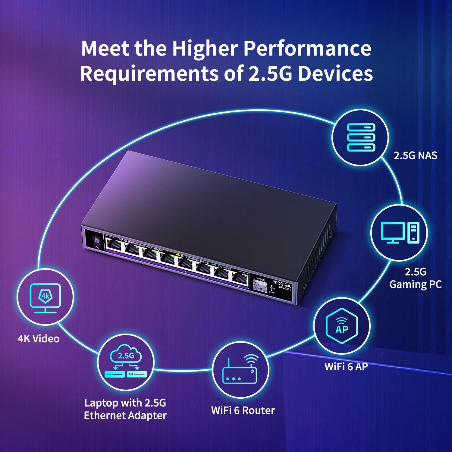 8 Port 2.5G Ethernet Switch with 10G SFP Uplink, NICGIGA Unmanaged 2.5